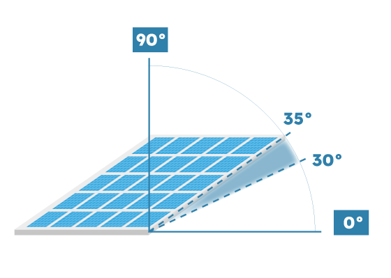 inclinaison panneaux solaires